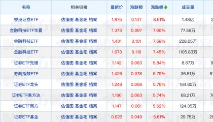 又一家公募关停APP;年内32只定开基金延长开放期