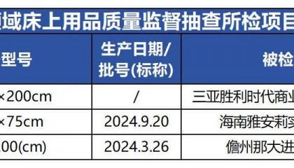 质检资讯|海南省市监局生产领域床上用品质量监督抽查通告