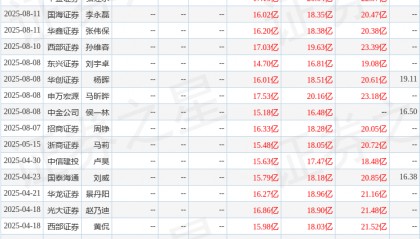 华安证券:给予新洋丰买入评级
