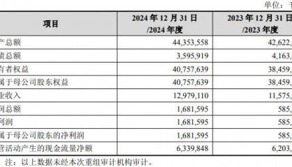 中芯国际拟全资控股中芯北方,收购预案发布后明日A股复牌