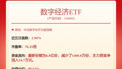 每周股票复盘:中芯国际(688981)新增1120万股激励股份上市