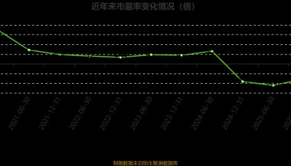 圆通国际快递：2025年亏损1.46亿港元