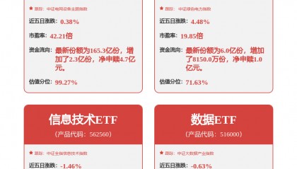 每周股票复盘：国电南瑞（600406）选举新董事候选人