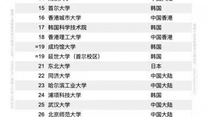 2025泰晤士亚洲大学排名发布;清华成立新学院...一周资讯