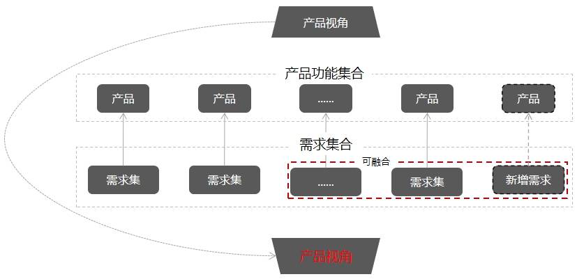 通讯媒介融合探索：关于即时通讯与异步通讯的一些思考