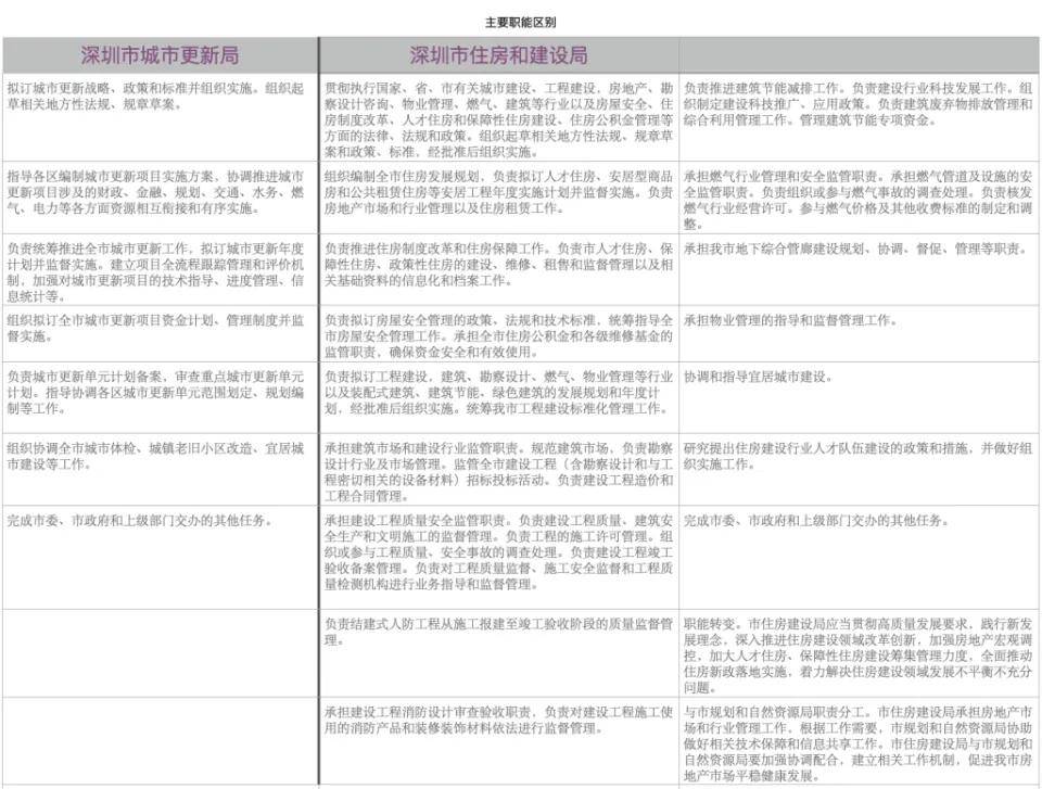 顶流资讯丨全国城市更新工作步入快车道，对房地产市场有何影响？