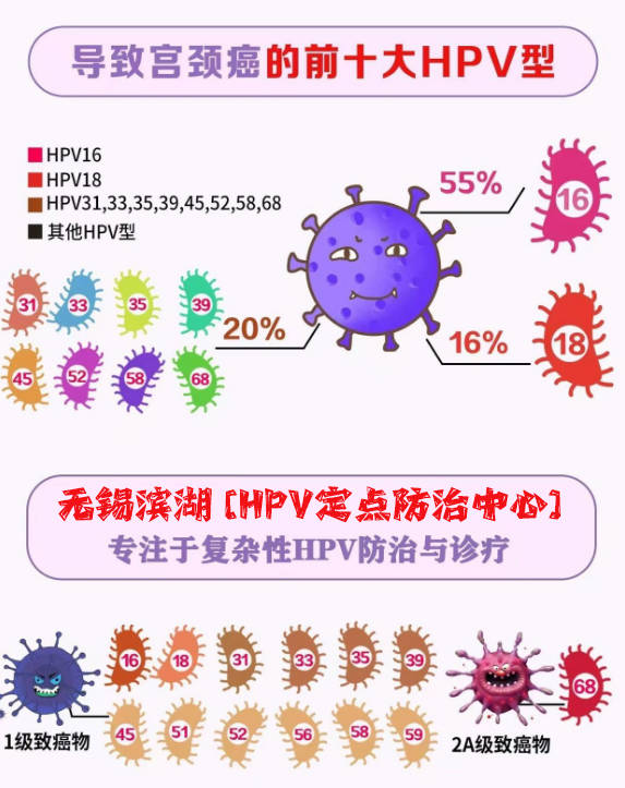 医疗资讯 苏州治疗HPV阳性医院 苏州看女性感染HPV医院