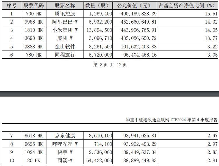 ETF盘中资讯|小米眼镜来了，小米集团涨逾5%再创新高！港股互联网ETF（513770）早盘涨逾2%，AI应用迎春风