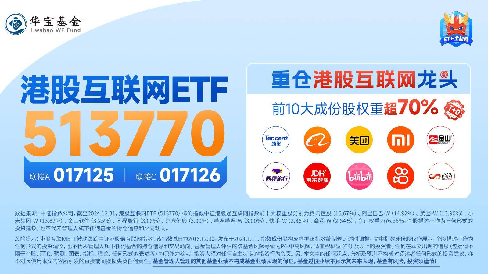 ETF盘中资讯|小米眼镜来了，小米集团涨逾5%再创新高！港股互联网ETF（513770）早盘涨逾2%，AI应用迎春风