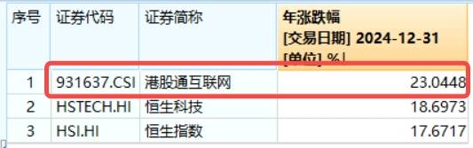 ETF盘中资讯|科网龙头反弹，小米集团涨逾3%，港股互联网ETF（513770）上探1%，机构提示港股估值性价比