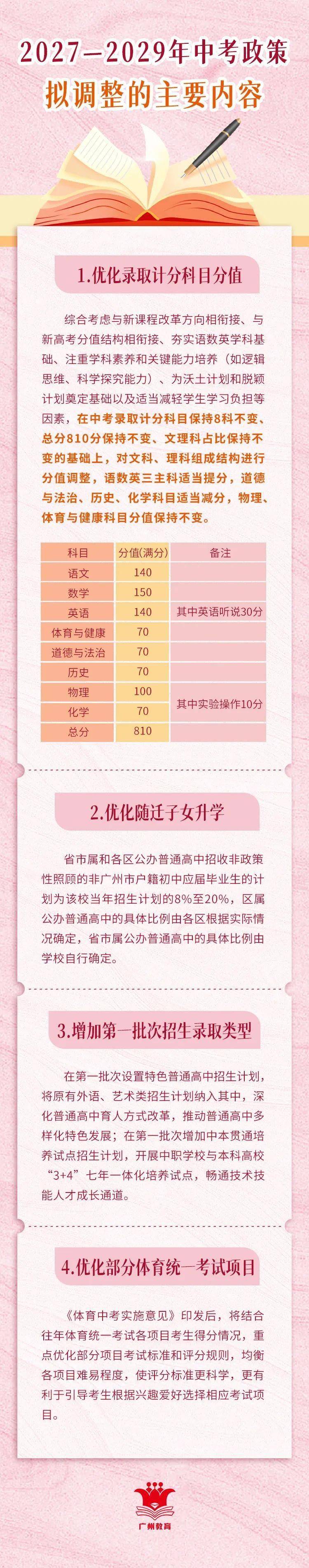 教育资讯 | 英语拟增加20分？还有这些调整！广州中考改革征求意见中