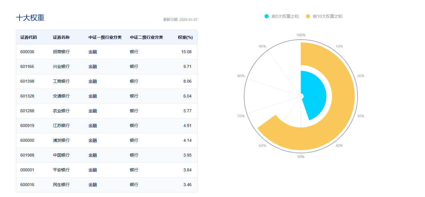 ETF盘中资讯|强业绩提振，招商、中信齐超预期！银行ETF（512800）直线拉涨2%
