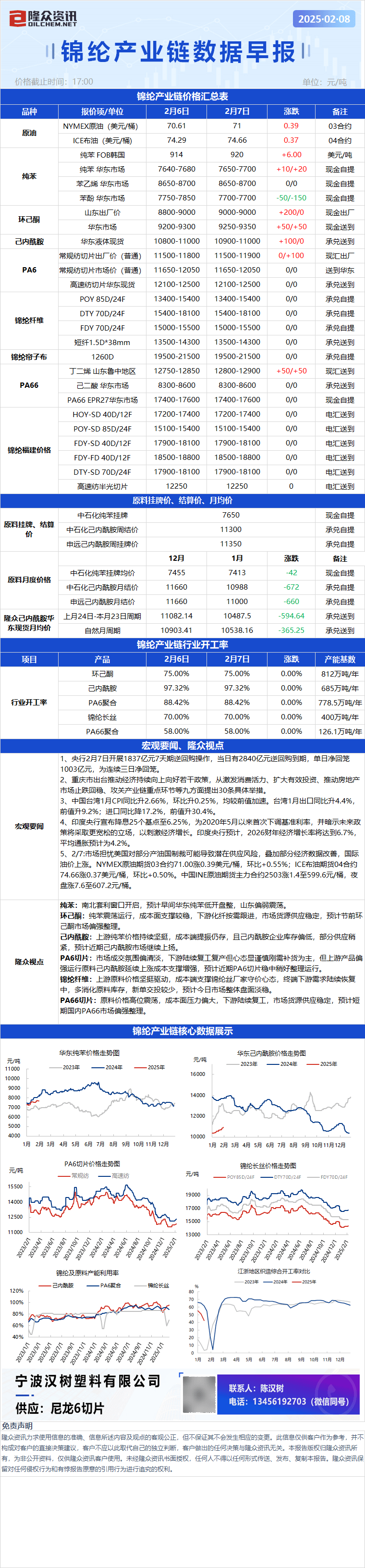 2.8隆众资讯锦纶产业链数据早报