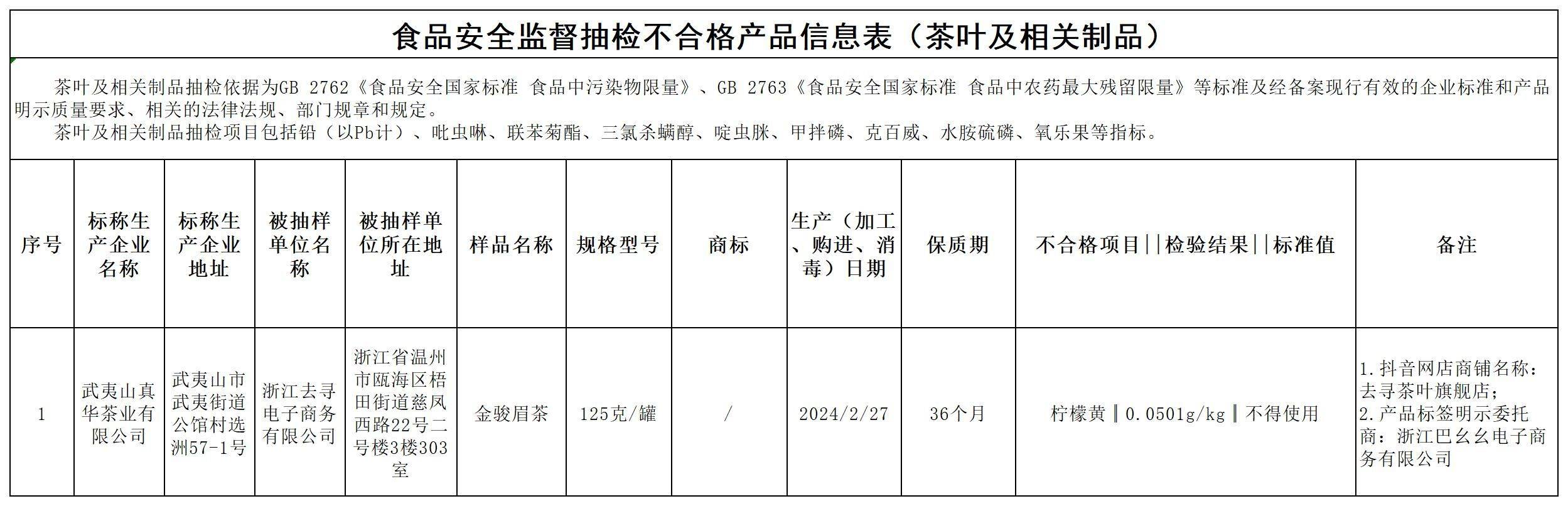 质检资讯｜福建省市监局2025年第6期食品安全监督抽检信息