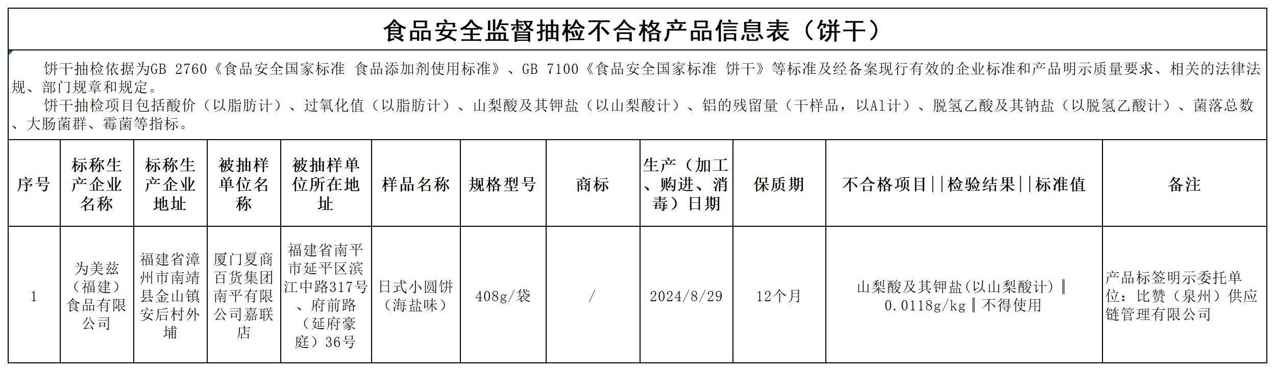质检资讯｜福建省市监局2025年第6期食品安全监督抽检信息