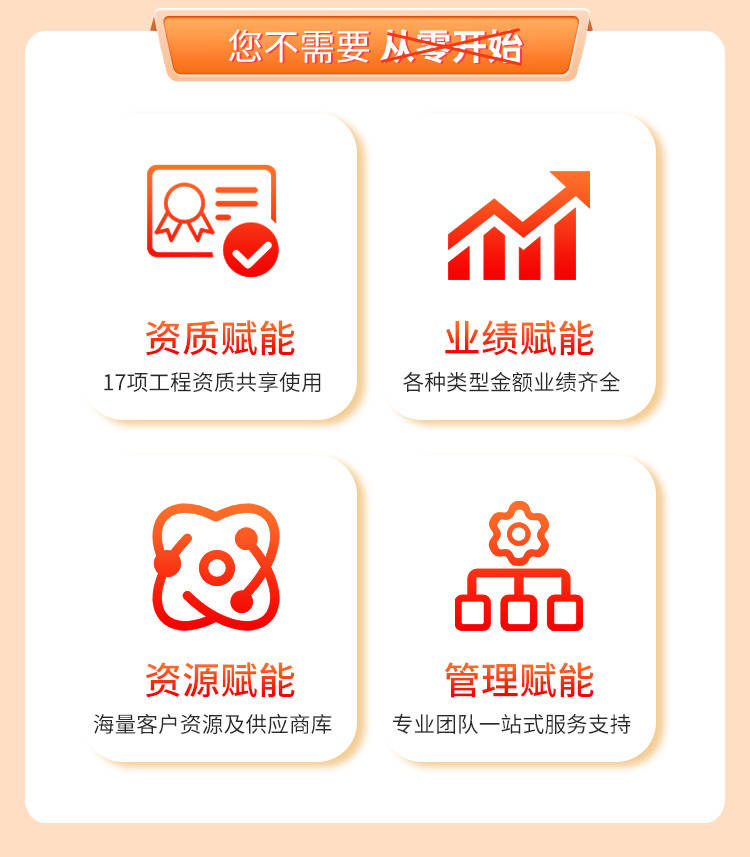 行业资讯|建筑工程行业一周热点速览！