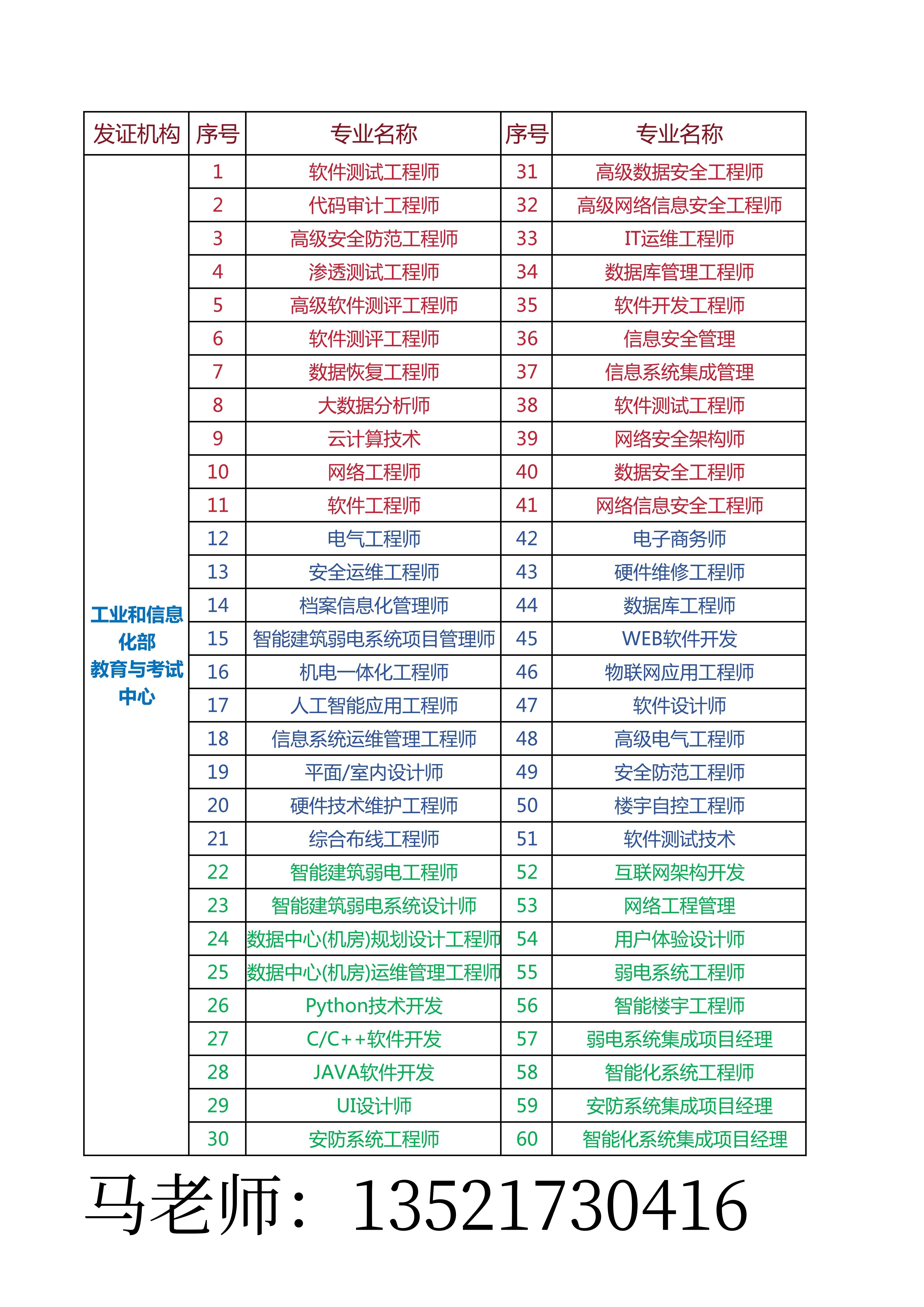 【行业资讯】重磅！工信教考中心发布五大核心岗位，持证年薪可涨35%