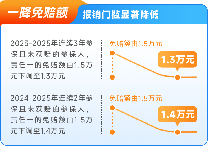【资讯】2025年“莞家福”参保正式开启