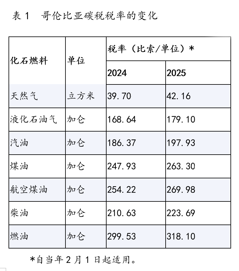 国别税收资讯播报（第七十五期）——哥伦比亚、古巴、博茨瓦纳、吉尔吉斯斯坦