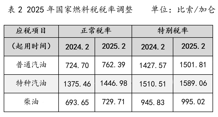 国别税收资讯播报（第七十五期）——哥伦比亚、古巴、博茨瓦纳、吉尔吉斯斯坦