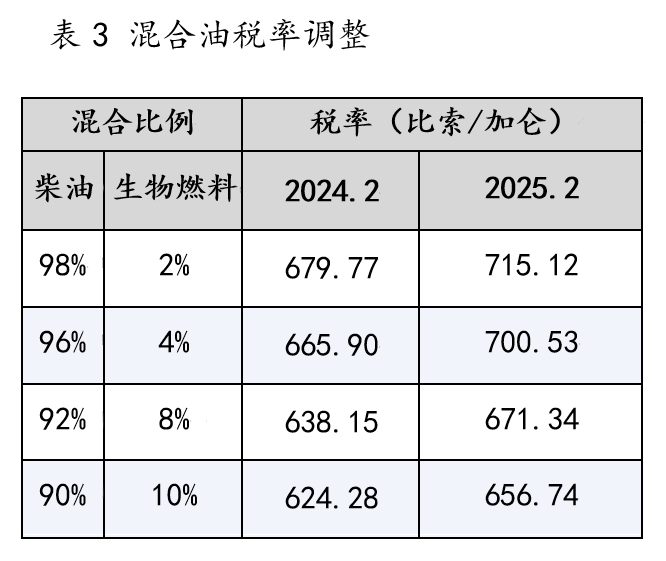 国别税收资讯播报（第七十五期）——哥伦比亚、古巴、博茨瓦纳、吉尔吉斯斯坦