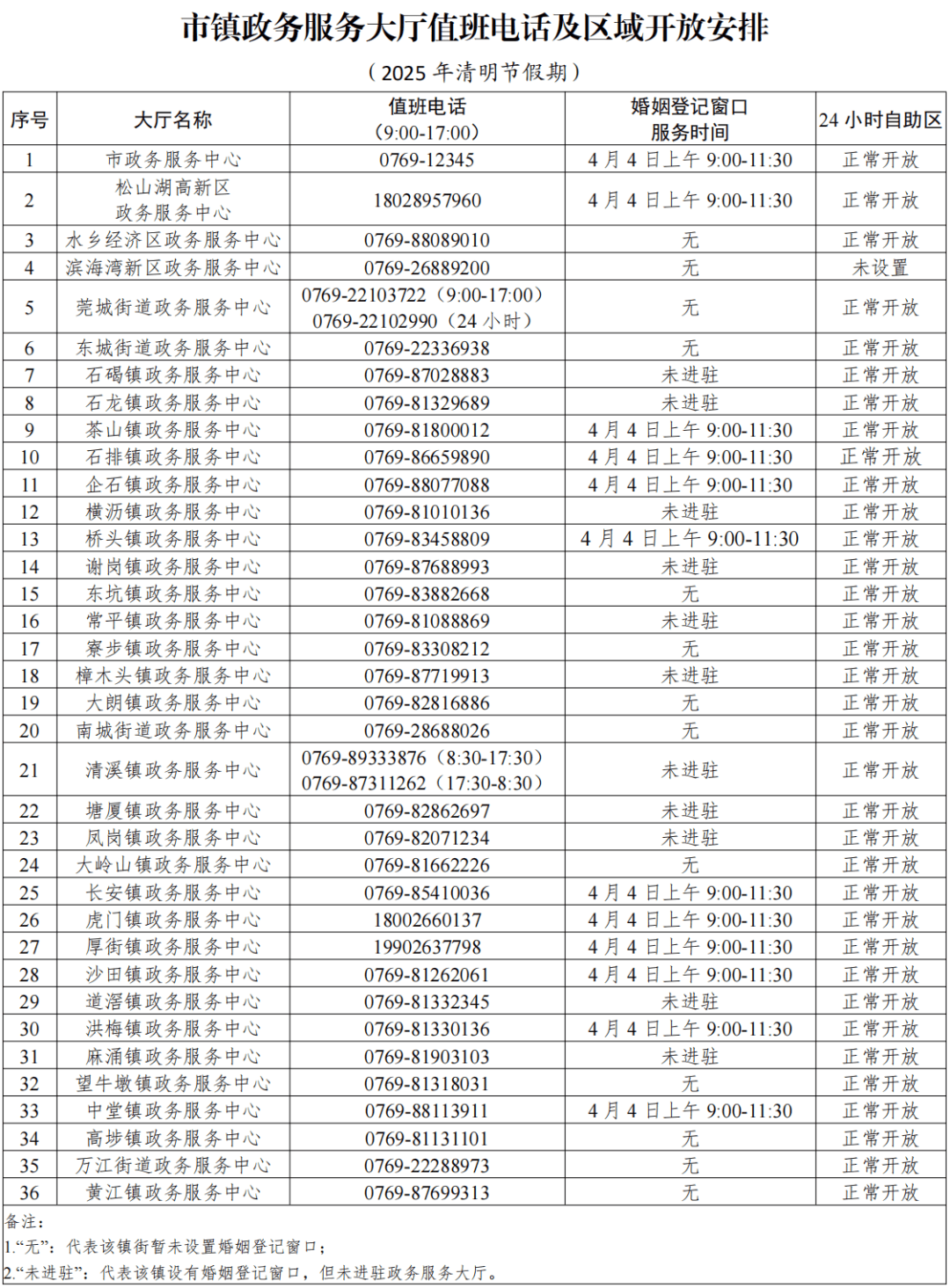 【资讯】麻涌镇政务服务中心清明节放假通知