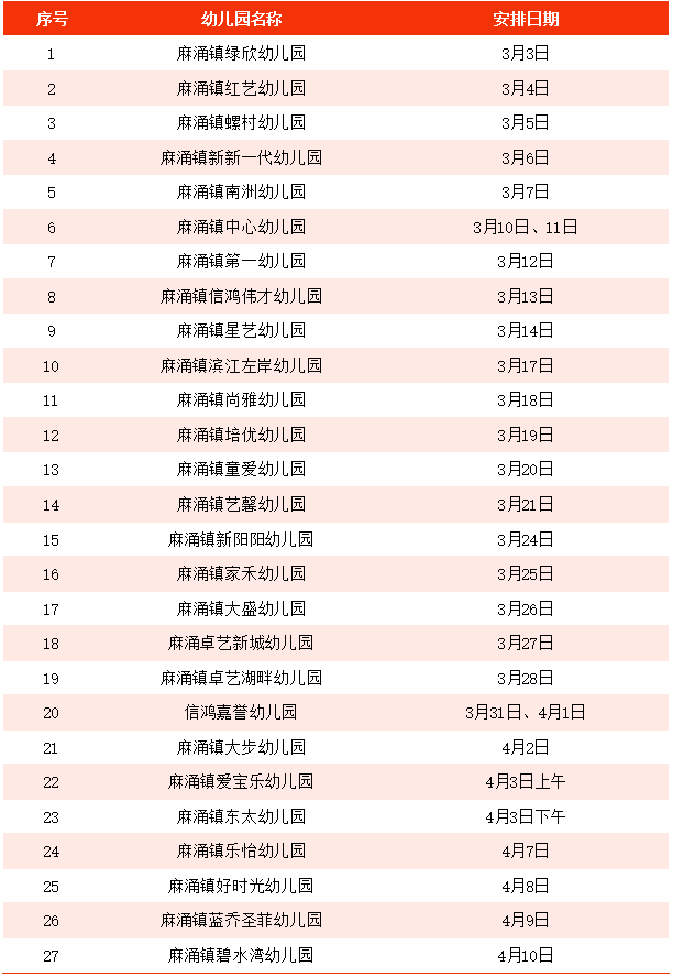 【资讯】@麻涌家长，2025年麻涌镇托幼机构儿童体检即将启动