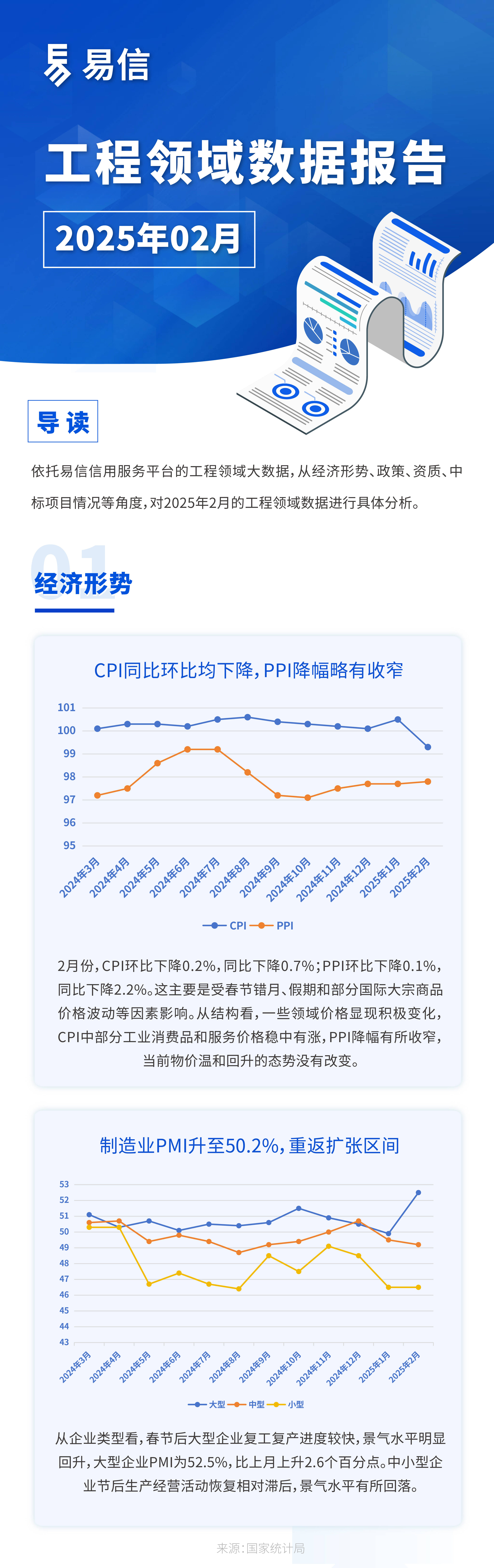 2月招投标领域资讯，贵州交建集团等联合中标单项金额最大项目