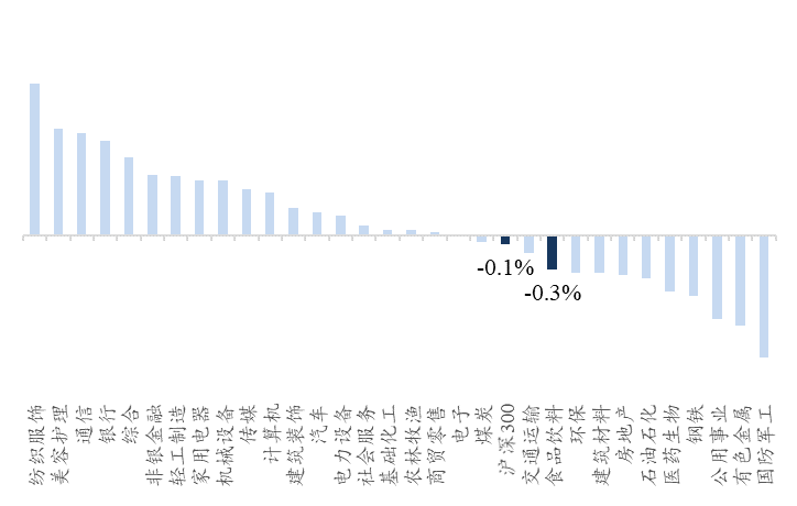 【开源食饮每日资讯0402】贵州茅台2024年度归母净利润同比+15.38%