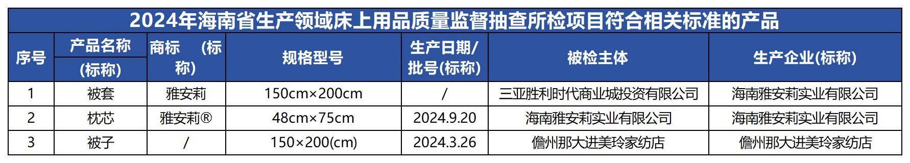 质检资讯｜海南省市监局生产领域床上用品质量监督抽查通告