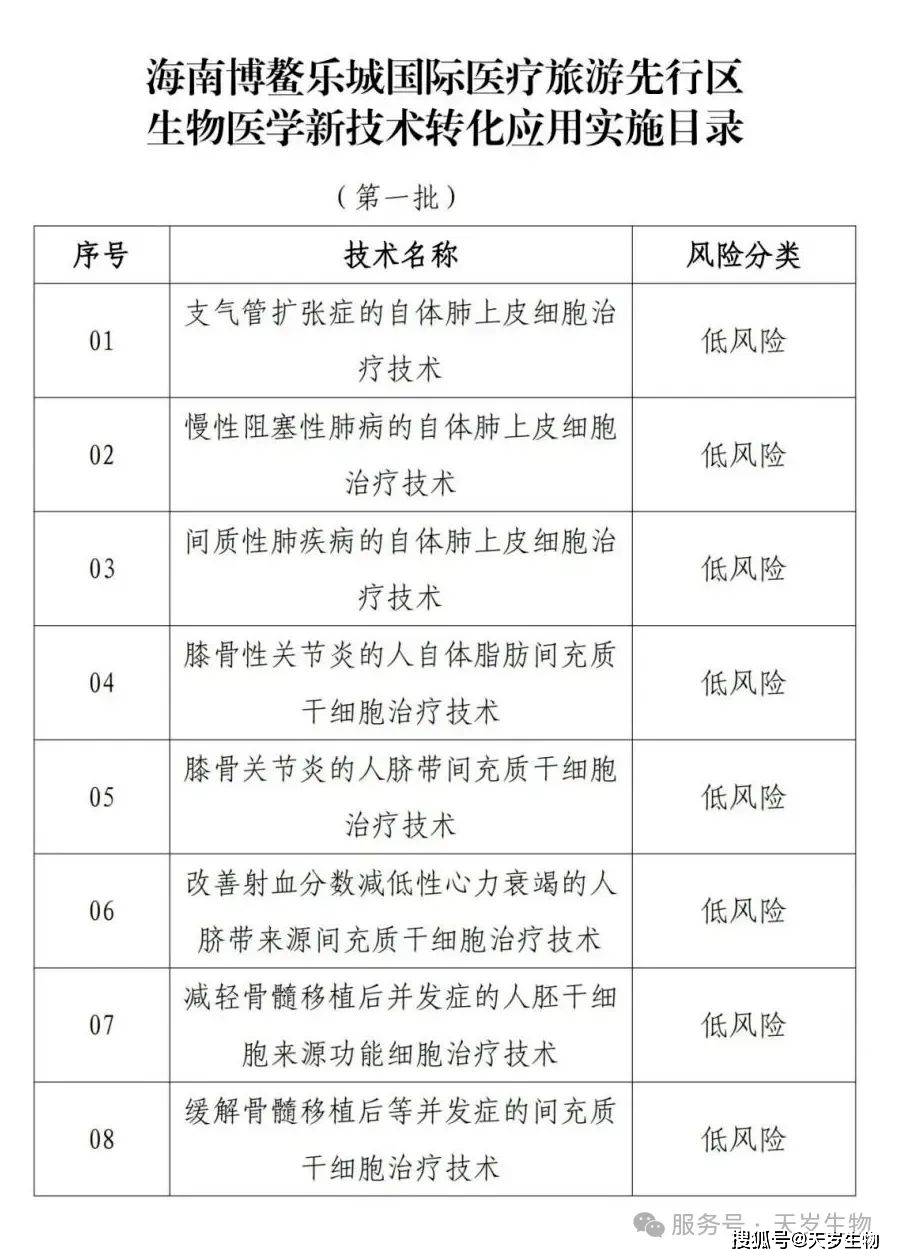 行业资讯 | 海南3月连发两批细胞转化目录 覆盖31项适应症
