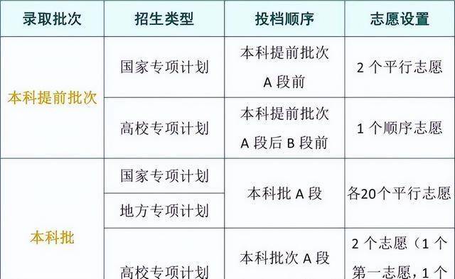 绵阳一手教育资讯！高校专项计划报名启动及三大专项报考要求汇总