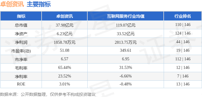 卓创资讯（301299）6月12日主力资金净买入1117.72万元