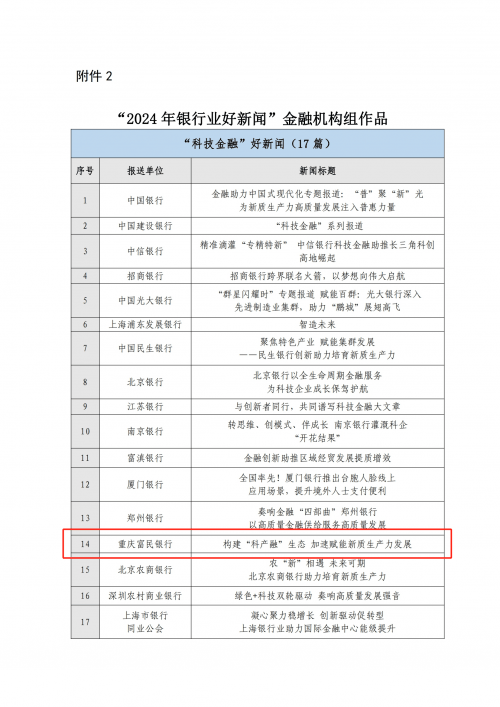 富民银新闻作品获评“2024年银行业好新闻” 深耕科产融生态获广泛认可