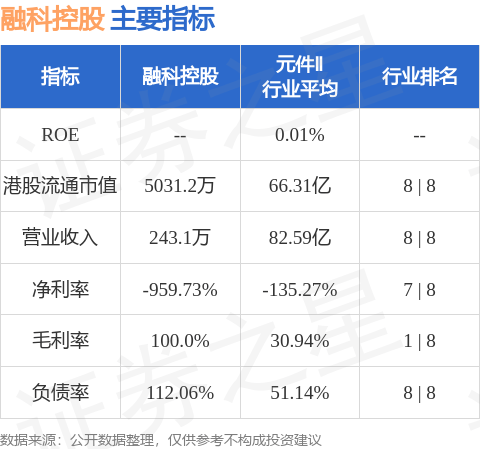 融科控股(02323.HK)接获复牌指引 继续停牌