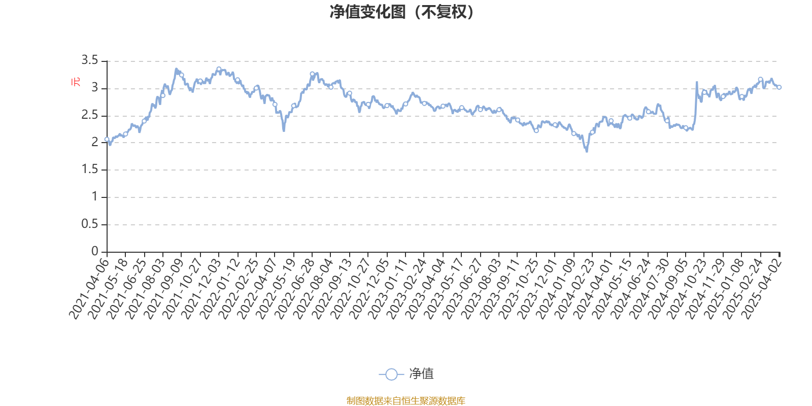 易方达科融混合：2024年换手率达648.83%