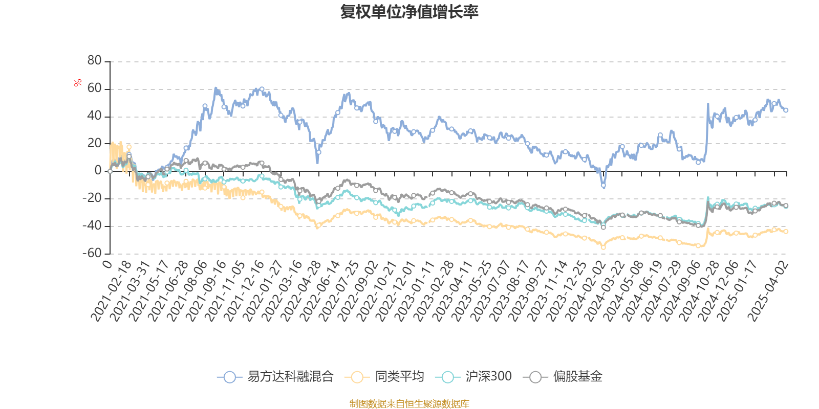易方达科融混合：2024年换手率达648.83%
