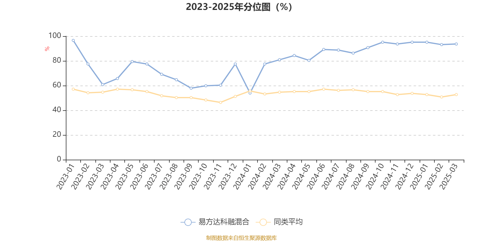 易方达科融混合：2024年换手率达648.83%