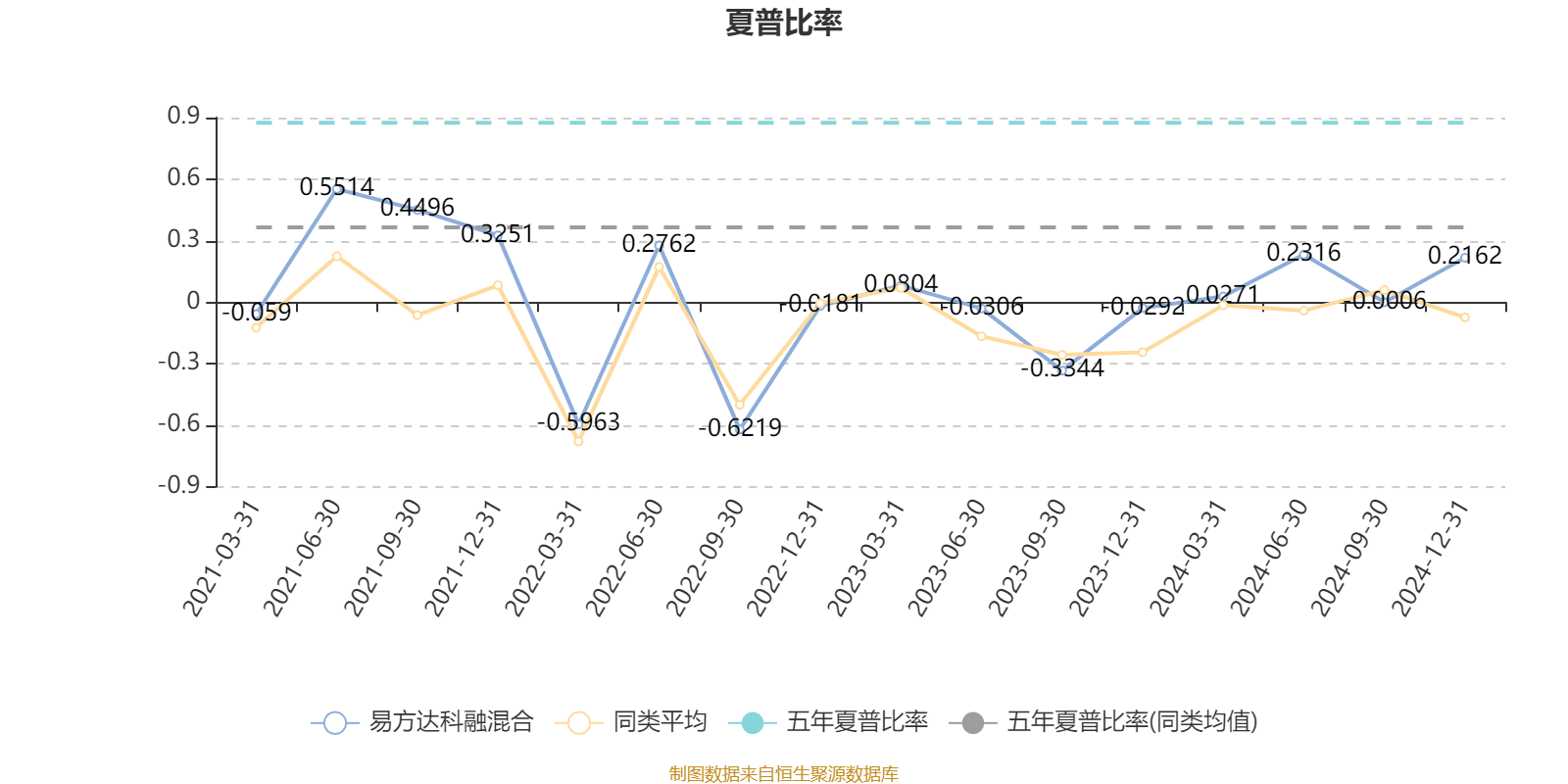 易方达科融混合：2024年换手率达648.83%