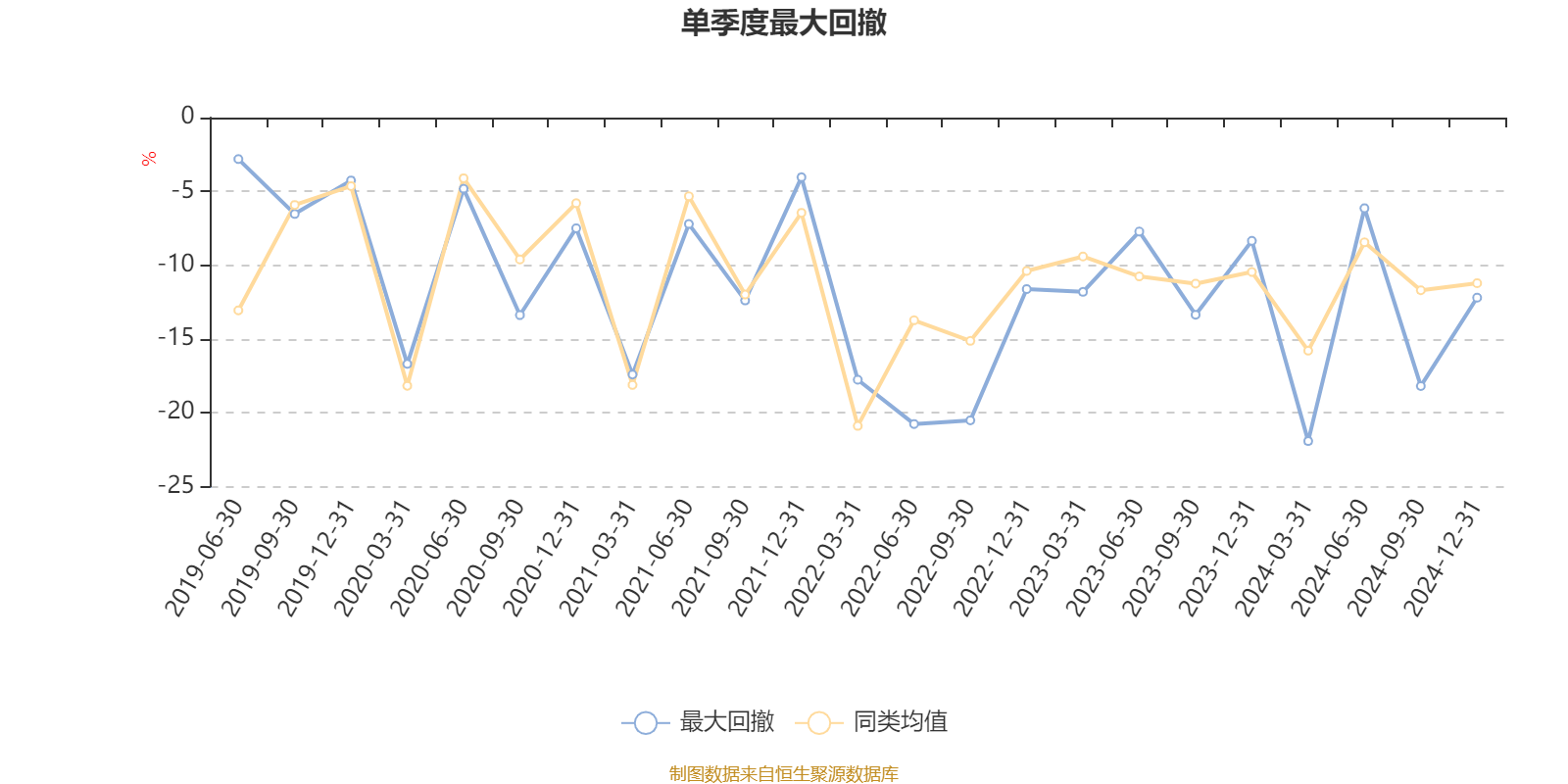 易方达科融混合：2024年换手率达648.83%