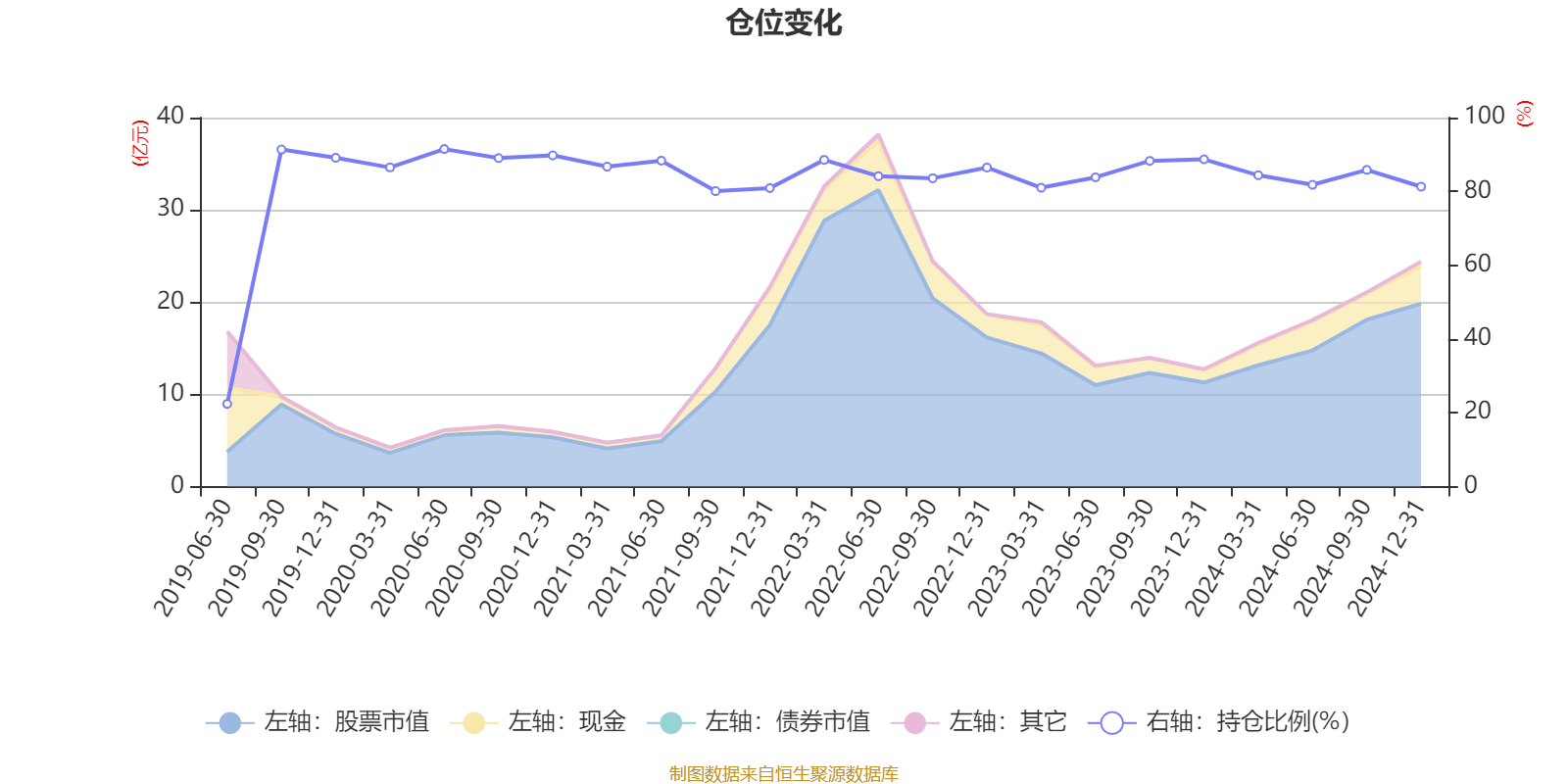 易方达科融混合：2024年换手率达648.83%