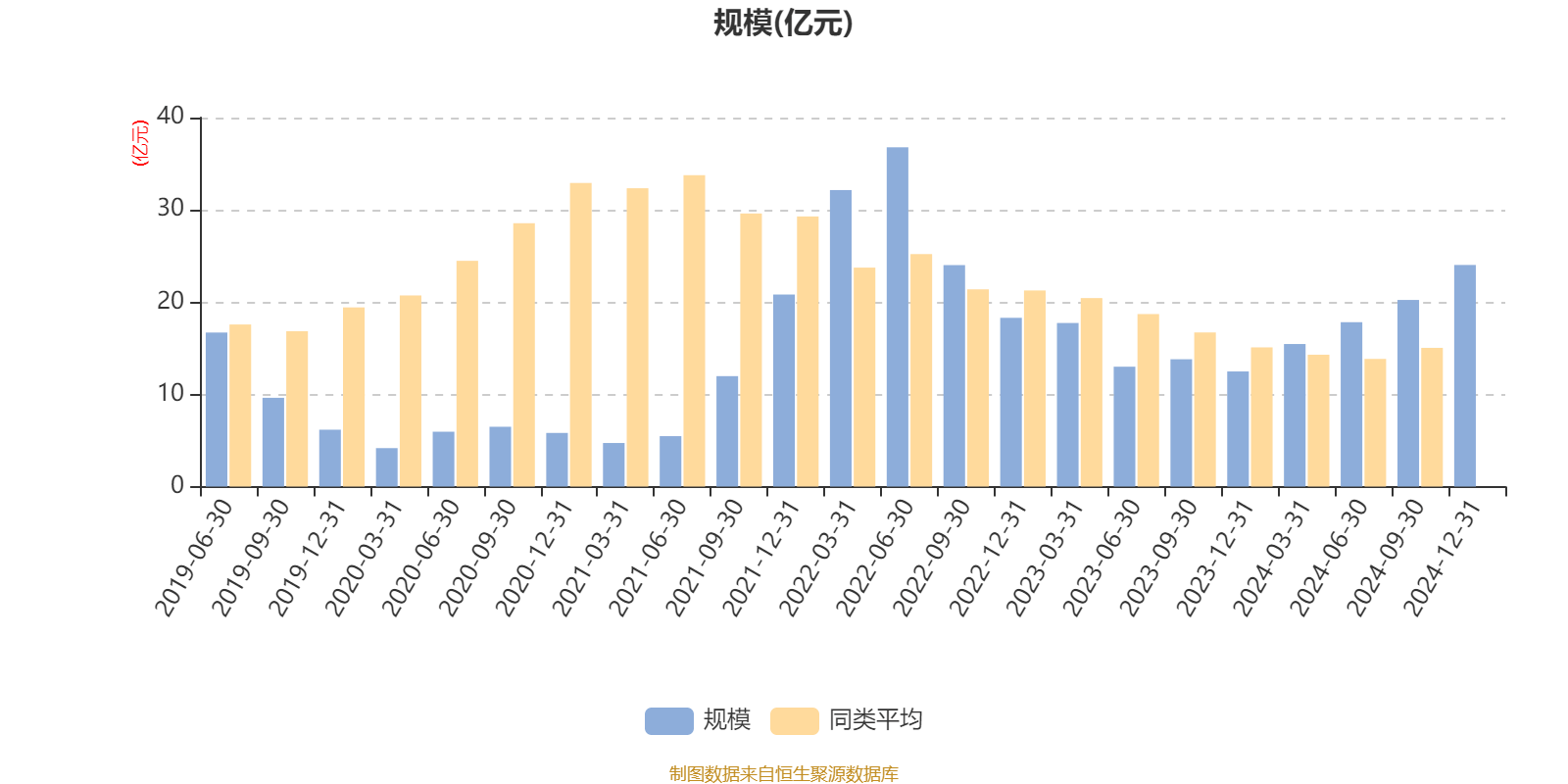 易方达科融混合：2024年换手率达648.83%