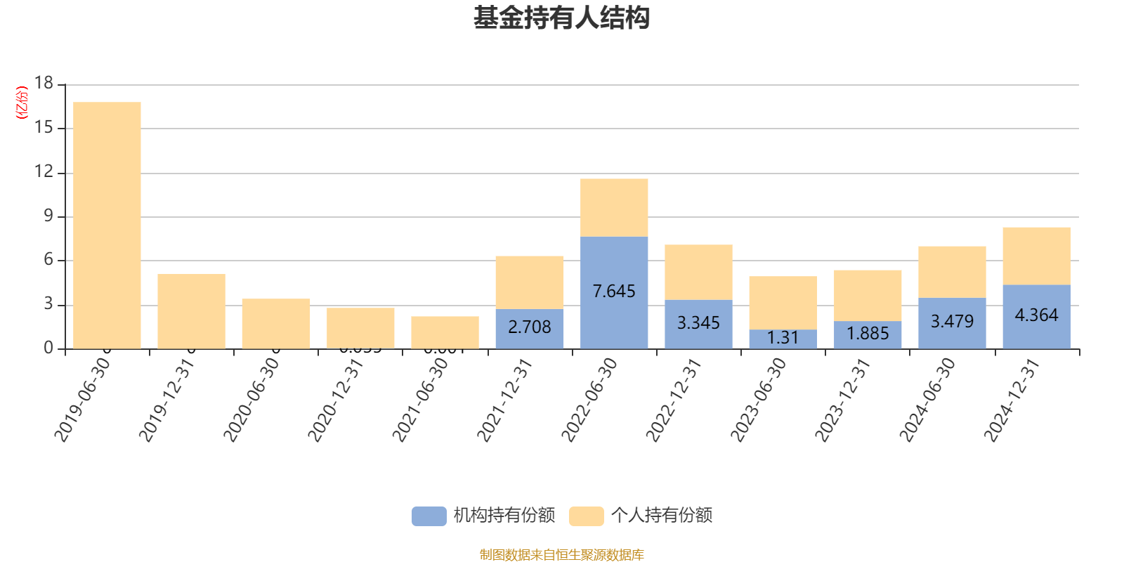 易方达科融混合：2024年换手率达648.83%