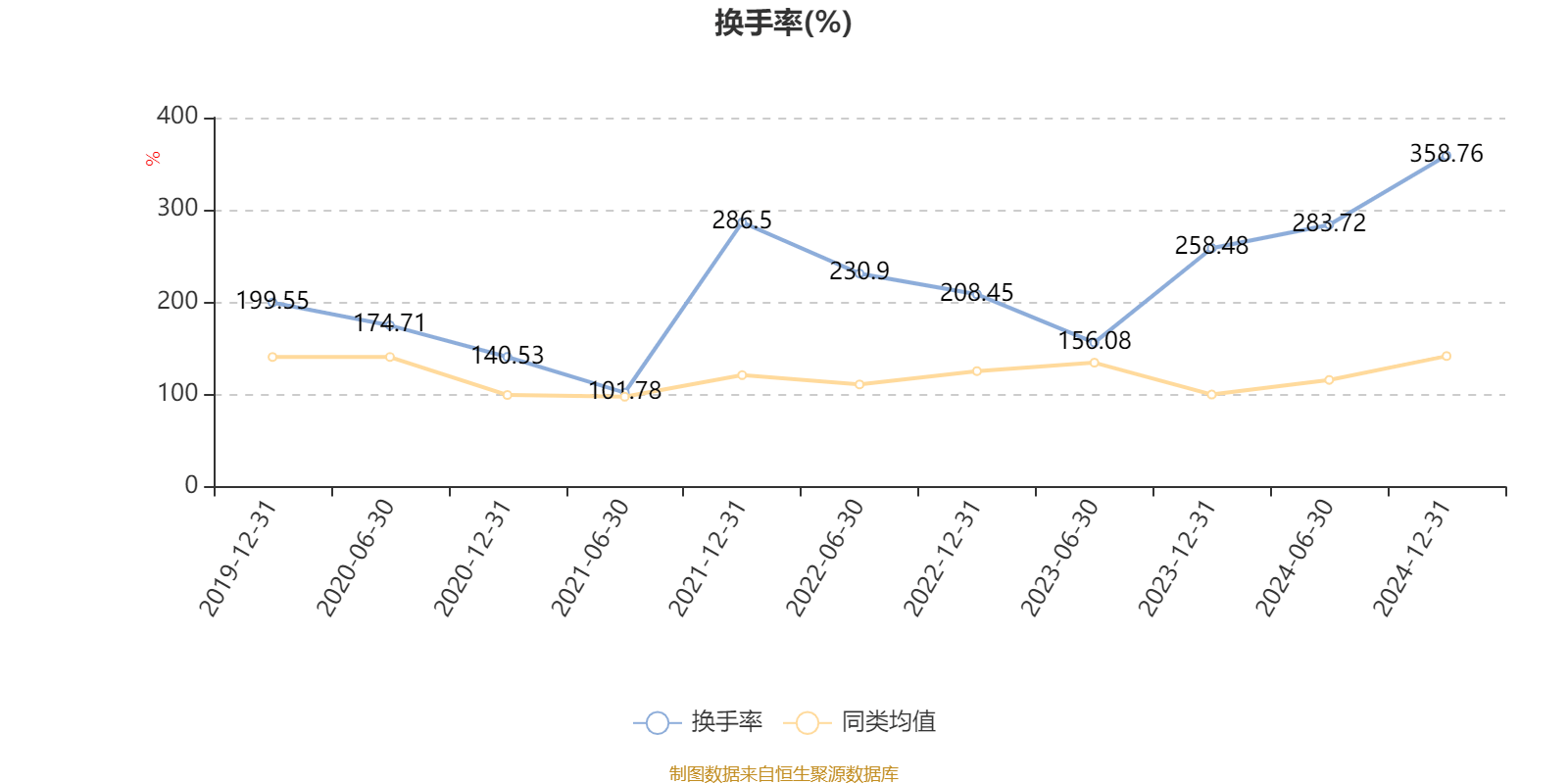 易方达科融混合：2024年换手率达648.83%