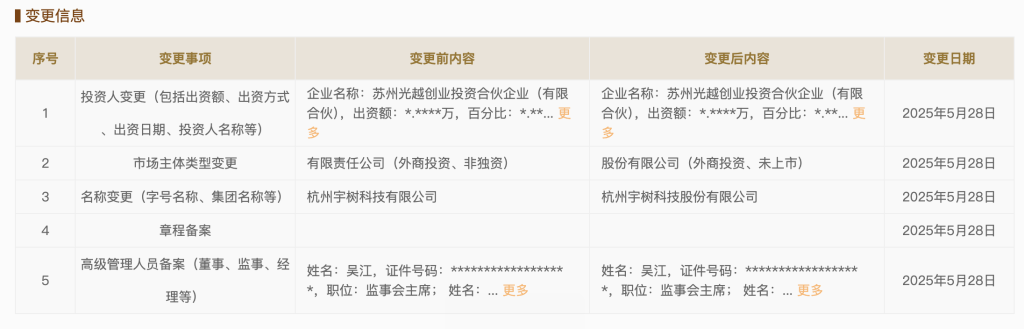 腾讯辟谣微信已读及访客功能；禁用Cursor等第三方AI开发工具后，字节内部再发通知；宇树回应更名“股份有限公司” | Q资讯