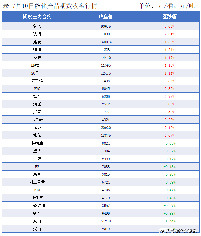 隆众能化早读：美国关税政策存不确定性 国际油价下跌