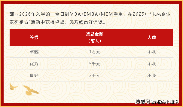 【众凯资讯】2026大连理工大学MBA/EMBA奖学金政策