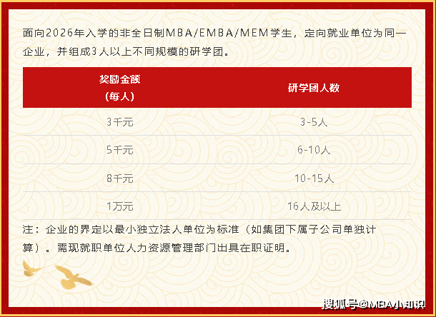 【众凯资讯】2026大连理工大学MBA/EMBA奖学金政策