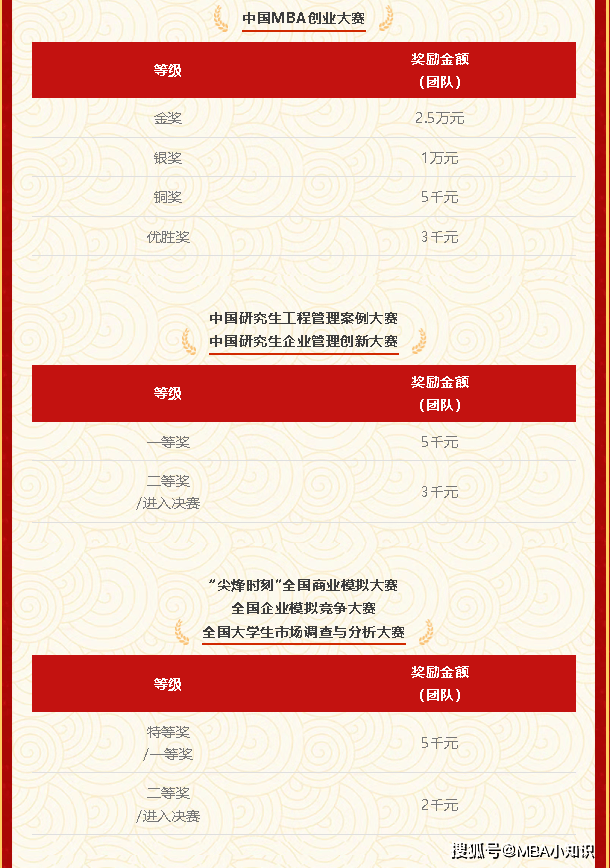【众凯资讯】2026大连理工大学MBA/EMBA奖学金政策