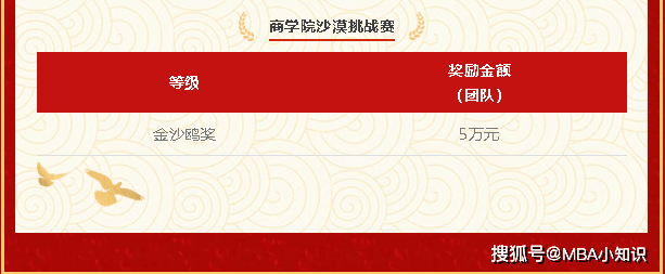 【众凯资讯】2026大连理工大学MBA/EMBA奖学金政策